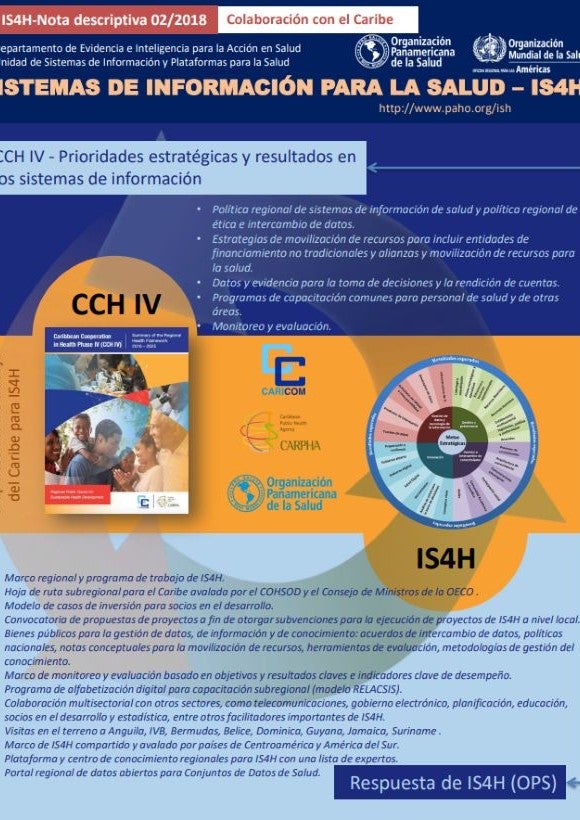 Hoja informativa. Colaboración con el Caribe