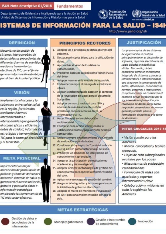 Hoja informativa: Fundamentos