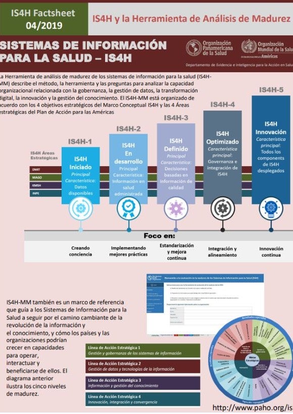 Hoja informativa: IS4H y la Herramienta de Análisis de Madurez
