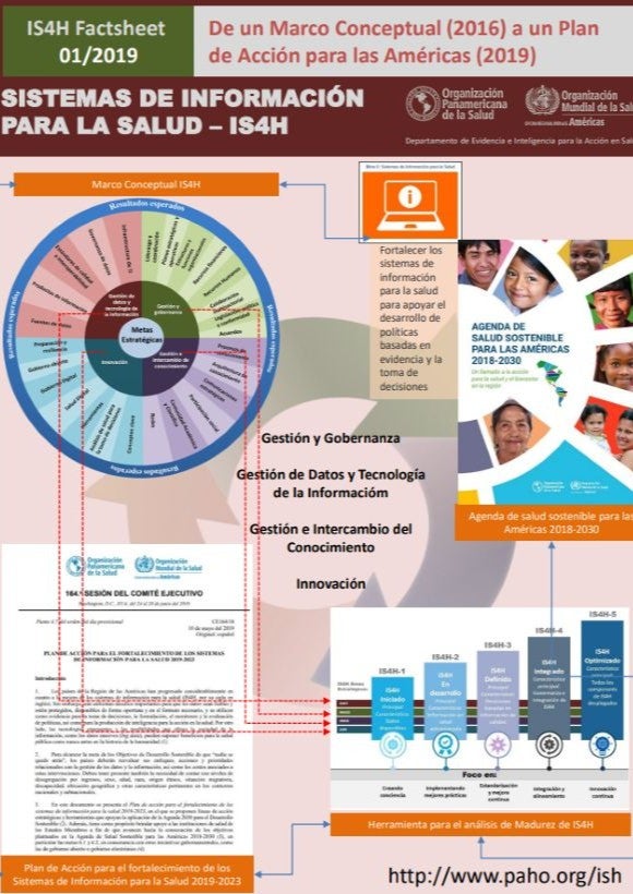 Hoja informativa: De un marco conceptual a un Plan de Acción