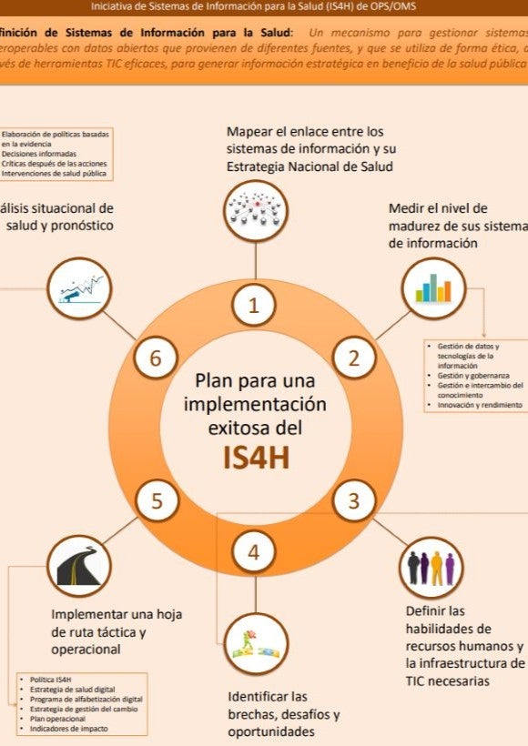 Plan de implementación