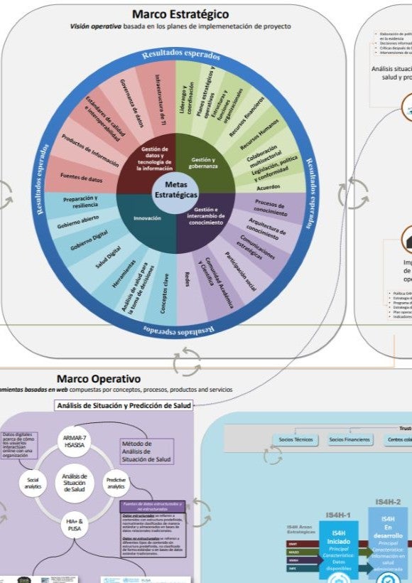 Sistemas de información para la salud