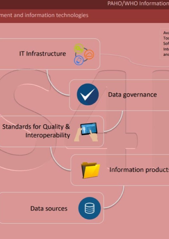 DMIT - Data Management & Information Technologies
