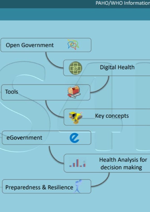 INNO - Innovation