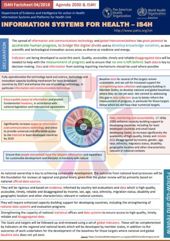 Factsheets: Sustainable Development Goals