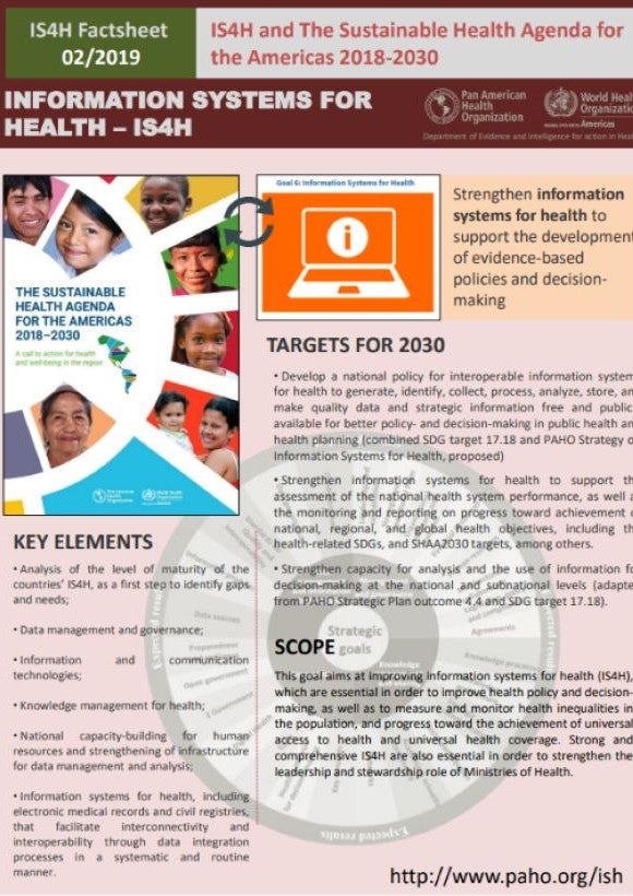 Factsheets: IS4H and SHAA 2030