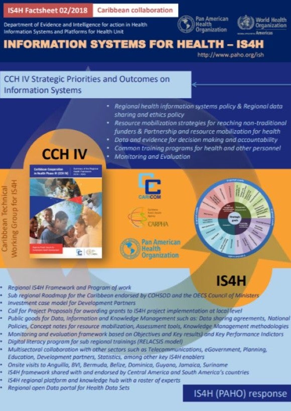 Factsheets. Caribbean Collaboration