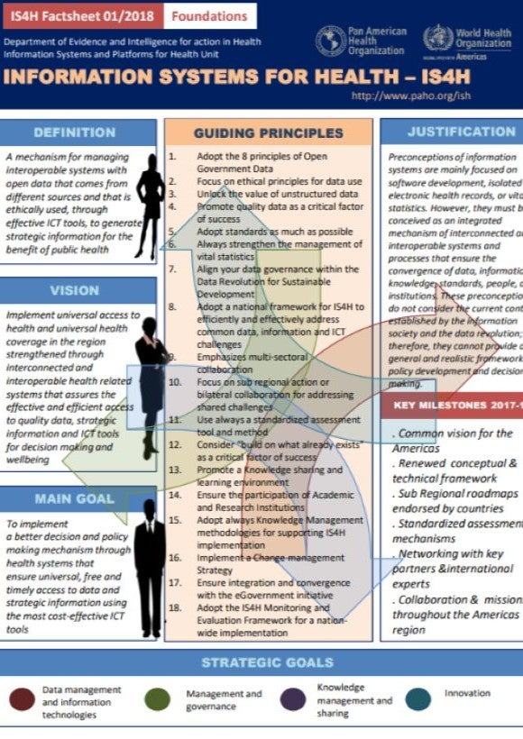 Factsheets: Foundations