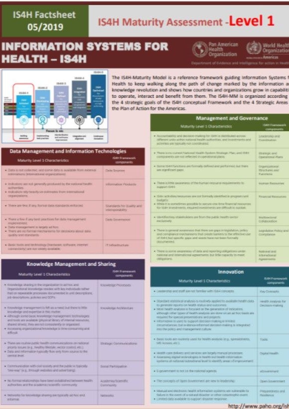 Factsheet: IS4H Maturity Assessment Level 1