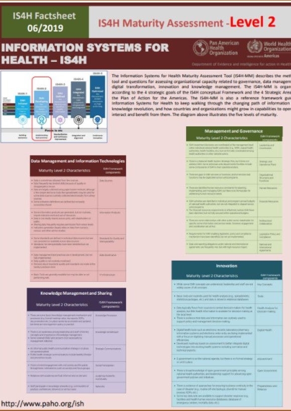 Factsheet: IS4H Maturity Assessment Level 2