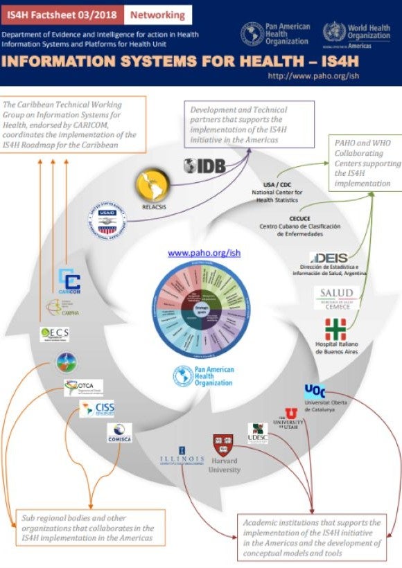 Factsheets: Networking