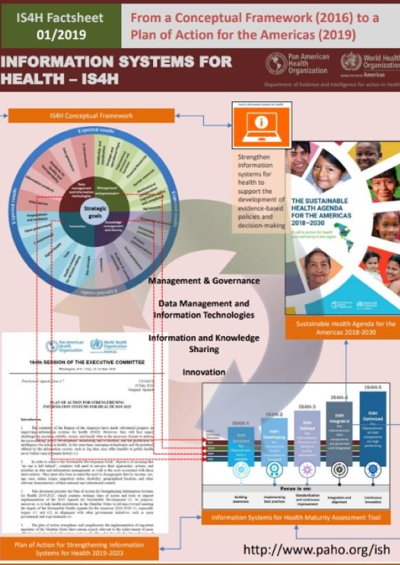 Factsheets: From Framework to Plan