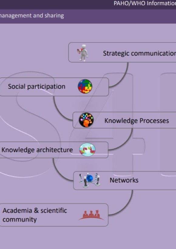 KMSH  - Knowledge Management & Sharing