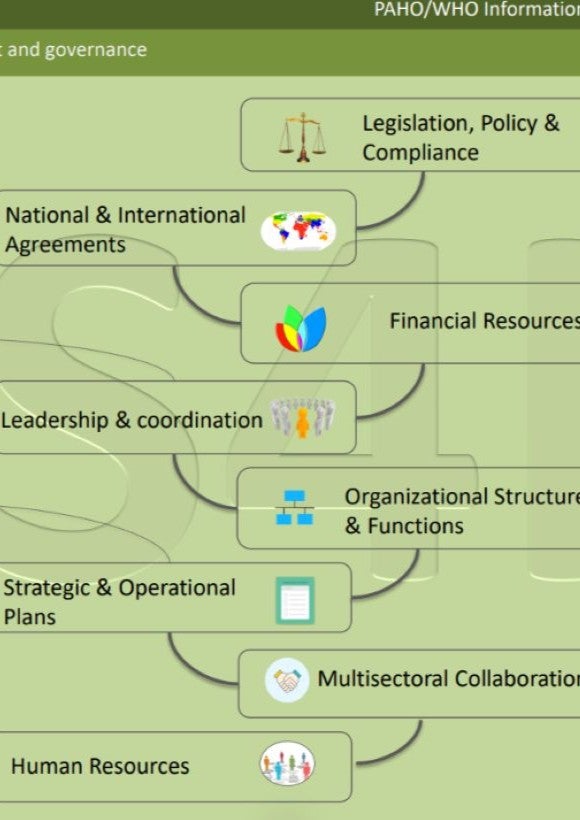 MAGO - Management & Governance