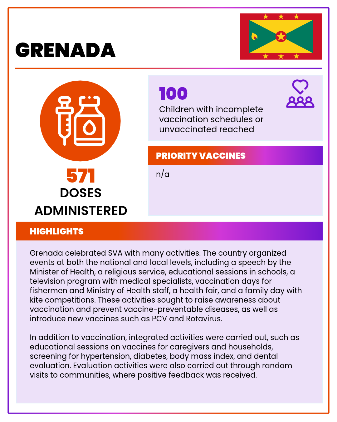 Grenada VWA 2025