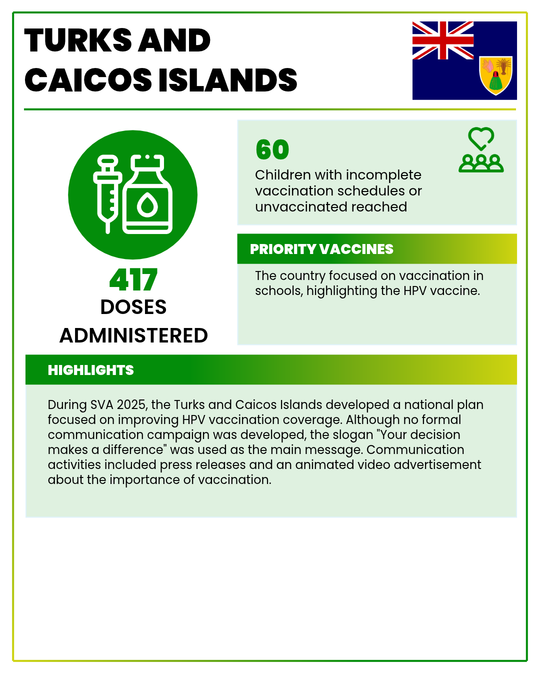 Turk and Caicos Islands