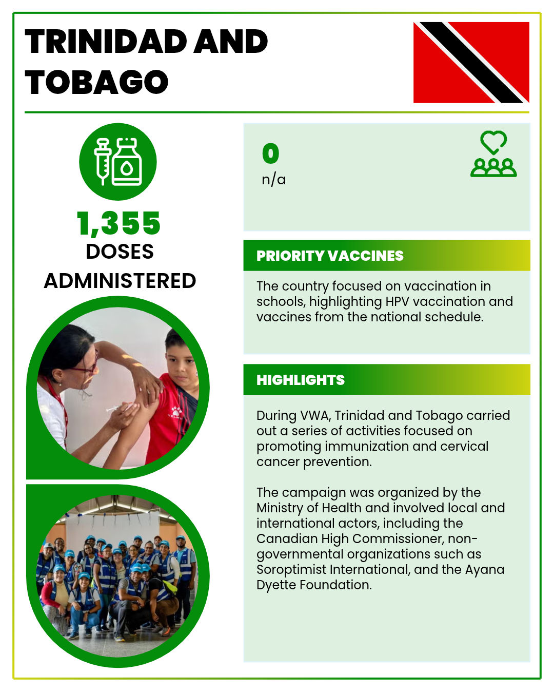 Trinidad and Tobago VWA 2025