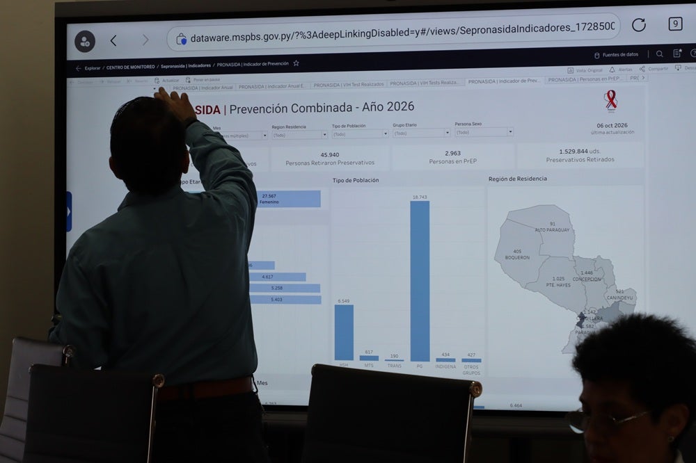 Herramienta inteligencia territorial OPS