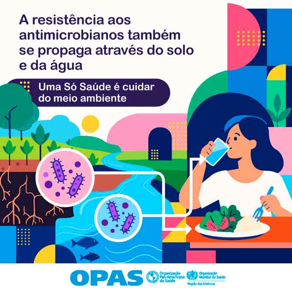 Redes sociais Semana Mundial de Conscientização sobre a Resistência aos Antimicrobianos 2026