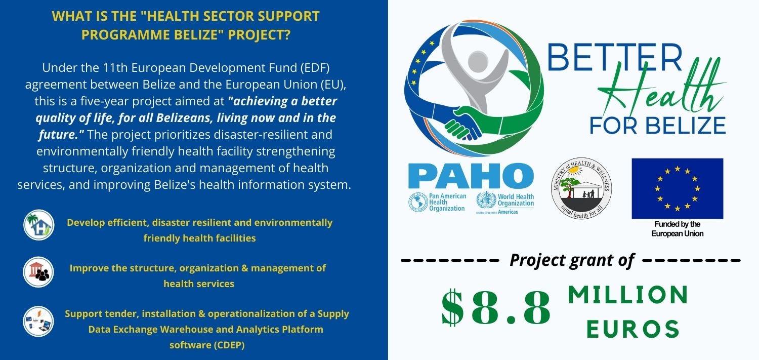 Health Sector support programme project details 