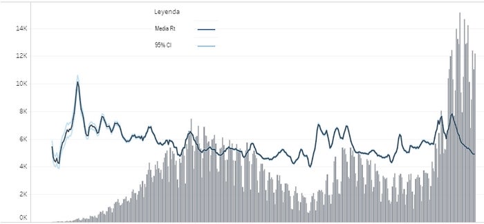 Tablero de situación