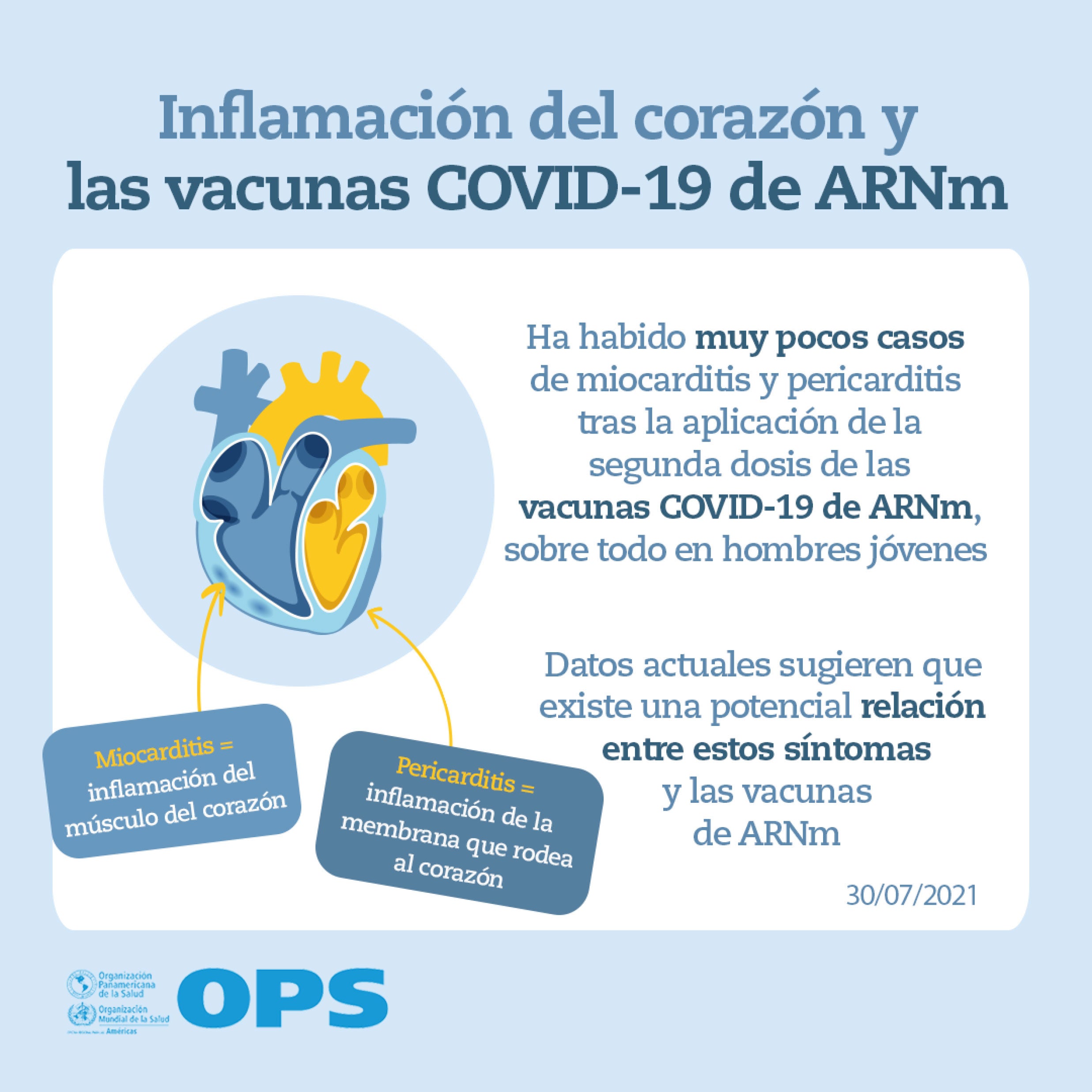 Inflamación del corazón y vacunas COVID-19: Materiales