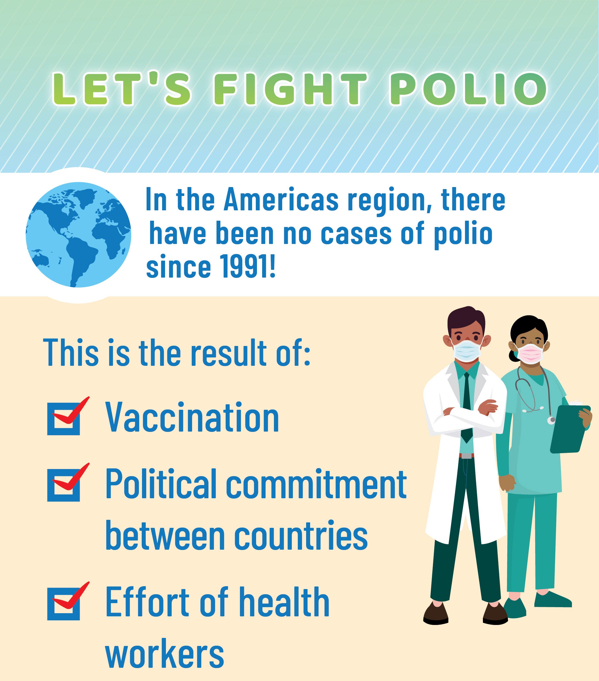 in the Americas region, there have been no cases of polio since 1991