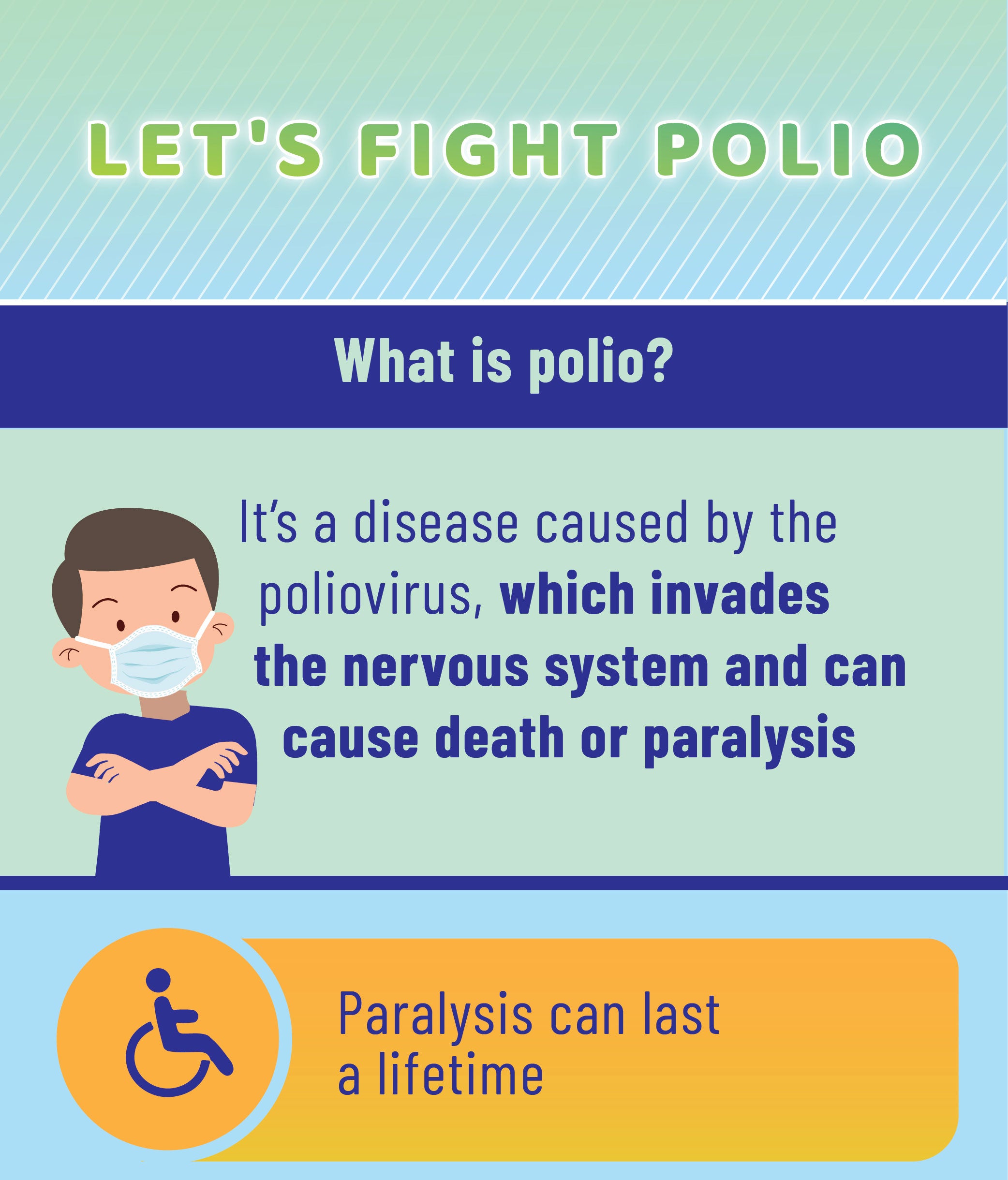 what is polio
