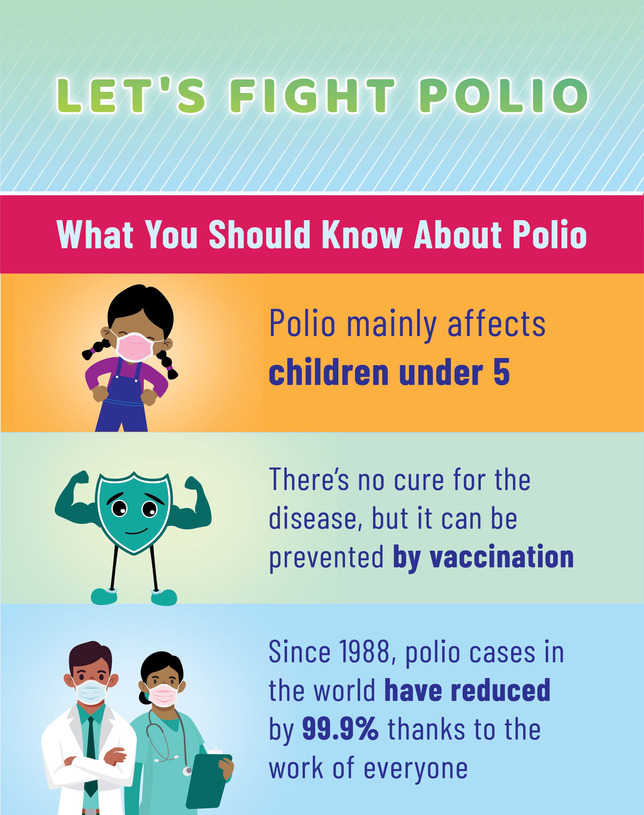 what you should know about polio