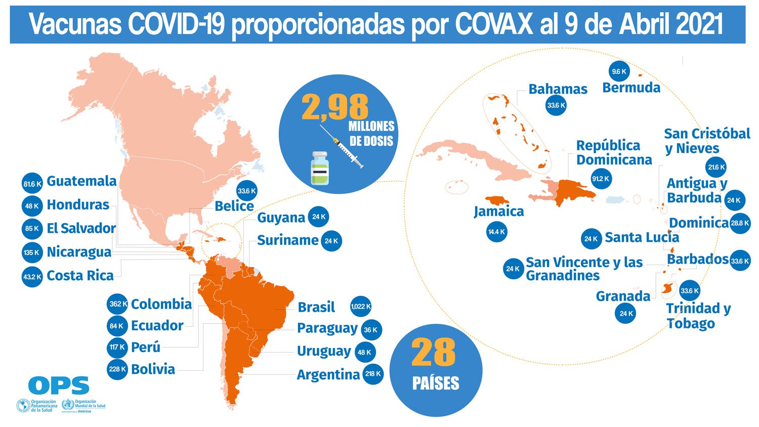 Entregas de vacunas COVID-19 por medio del mecanismo COVAX