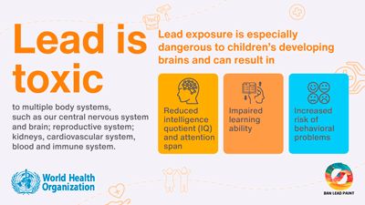 Infographic: Lead is toxic