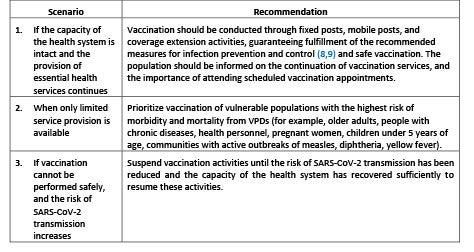 Routine Vaccination during the COVID-19 Pandemic 