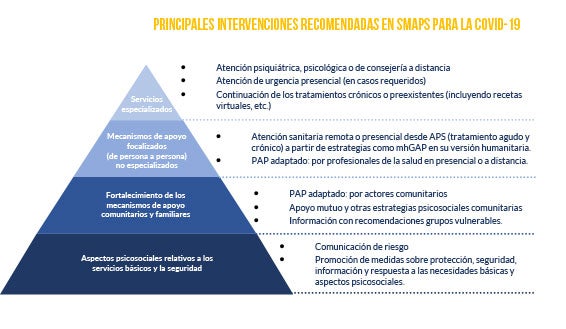 salud mental