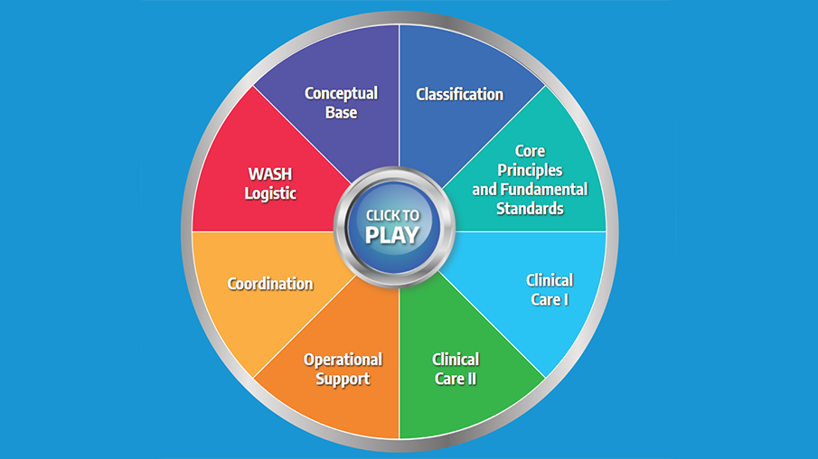 Emergency Medical Teams Paho Who Pan American Health Organization