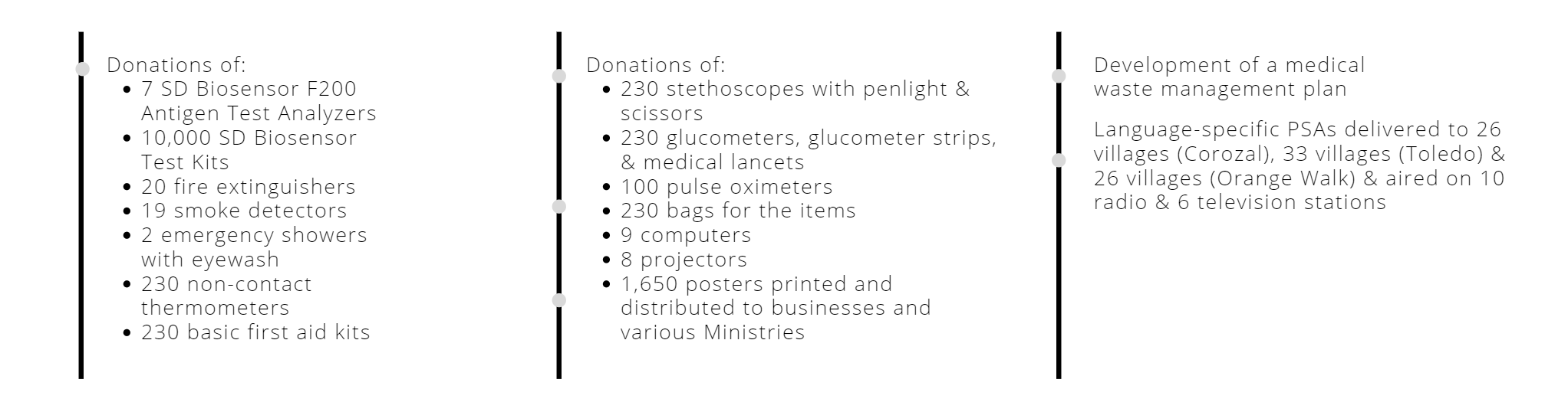 COVID-19 Response Achievements as of February 2021