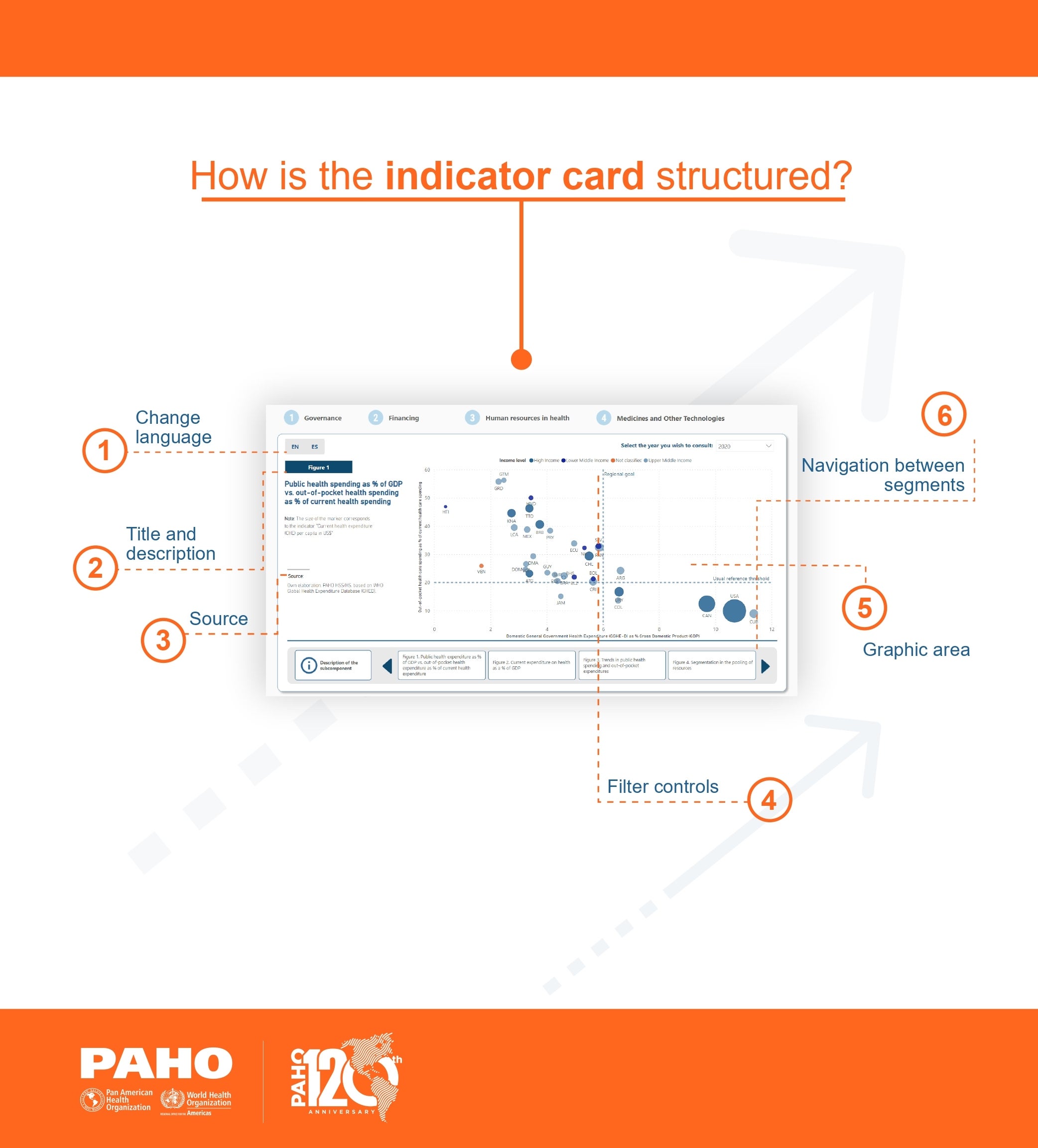 Guide to consulting indicators composition of the indicators sheet