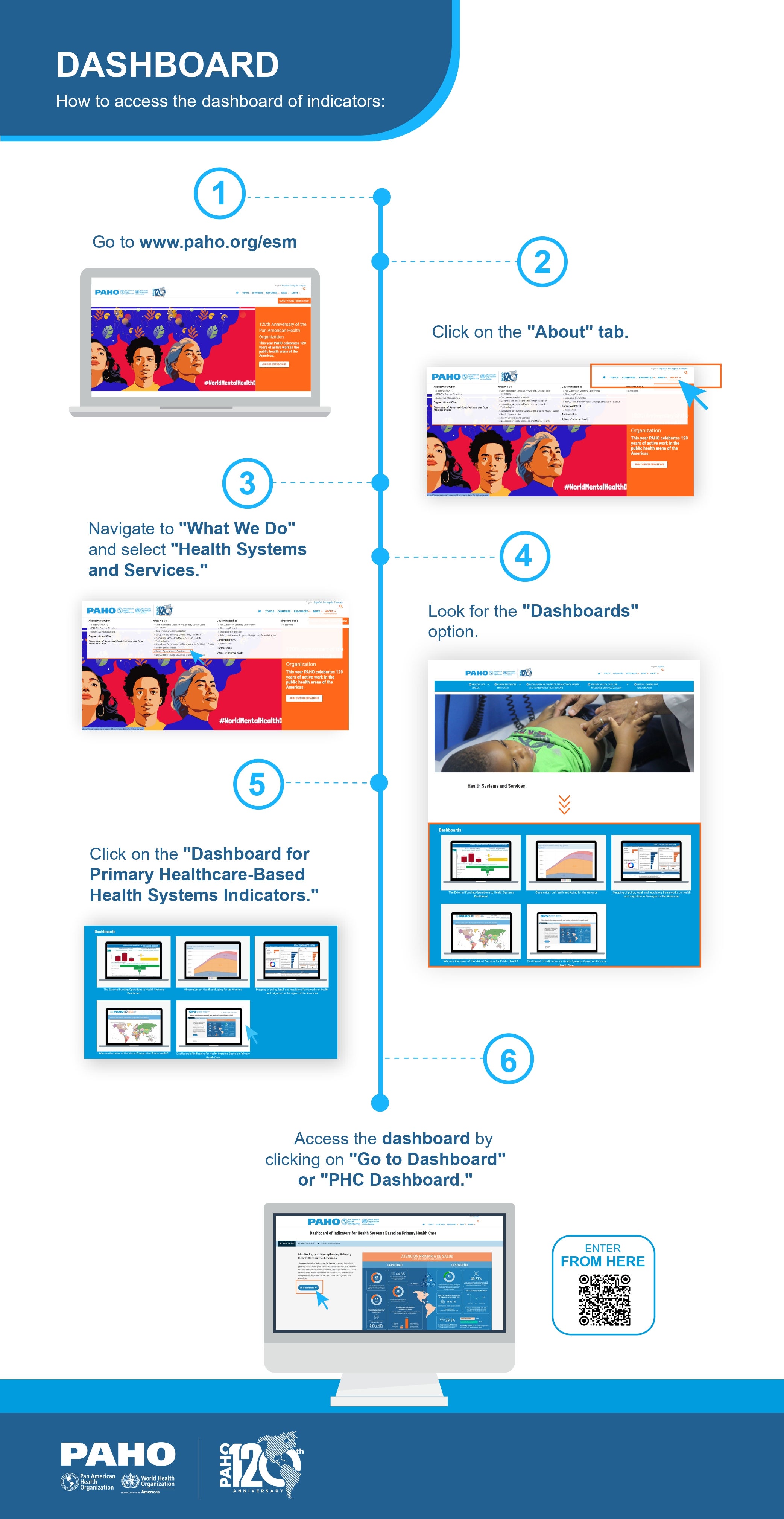 Indicator consultation guide how to access the dashboard