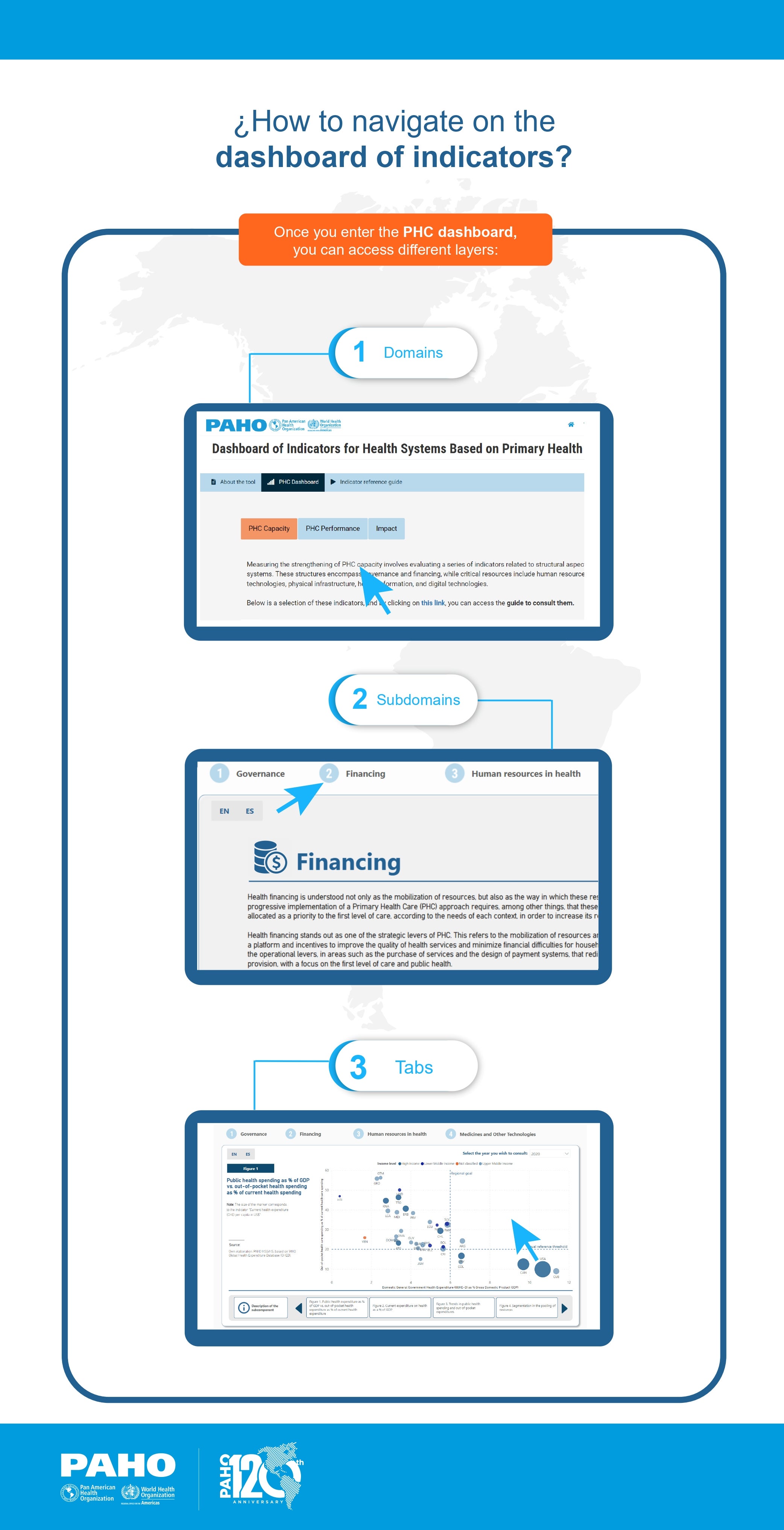 Guide to consulting indicators how to navigate the indicator board