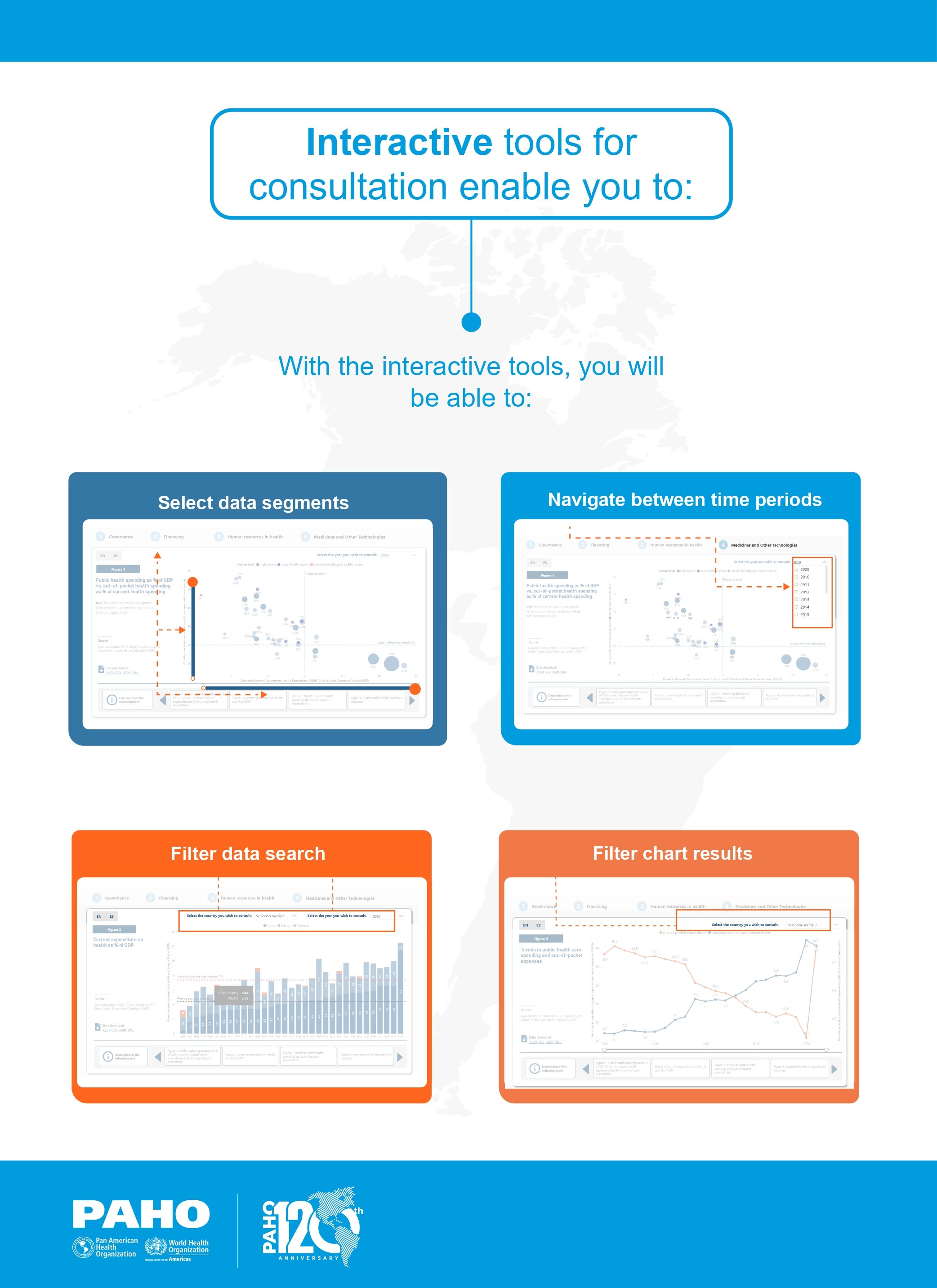 Guide to consulting indicators interactive tools