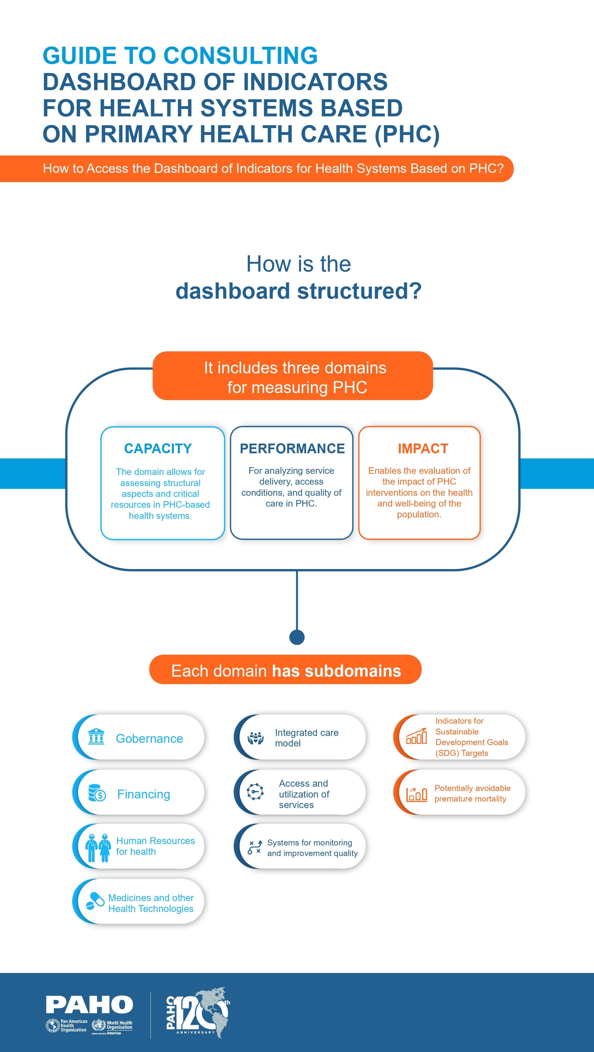 Reference guide to dashboard structure indicators.
