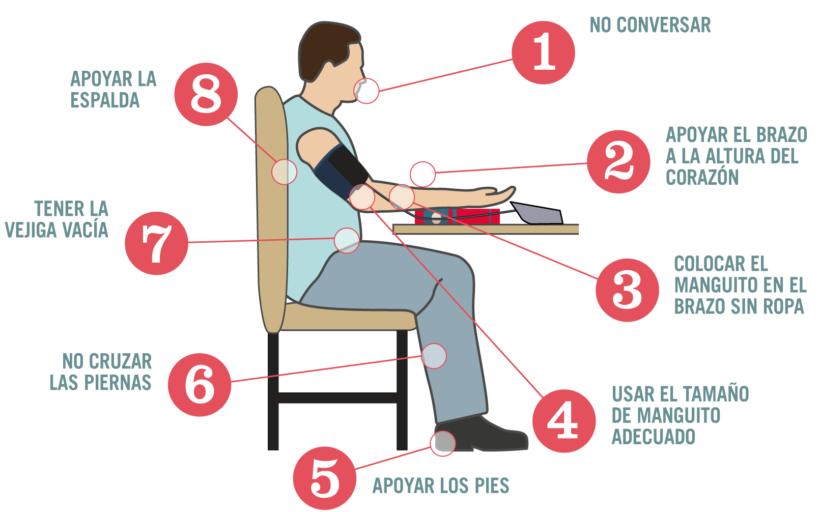 Cómo medir la Presión Arterial correctamente 