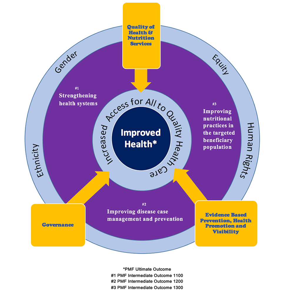 framework diagram