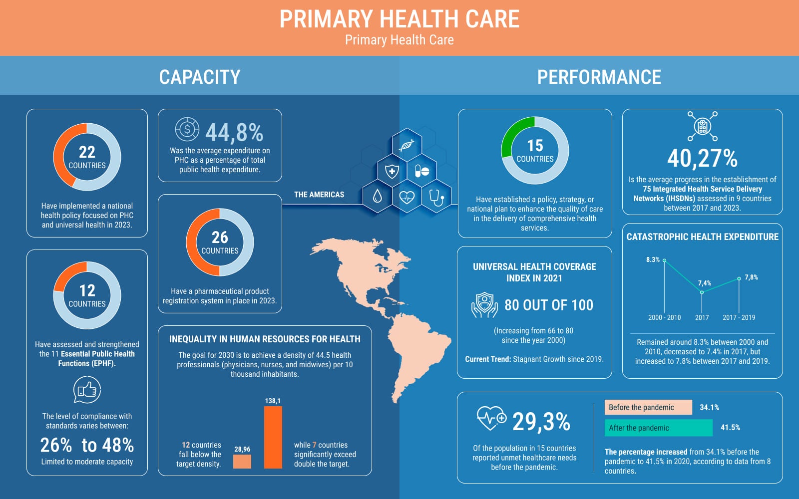 Infographic APS highlights in the Americas