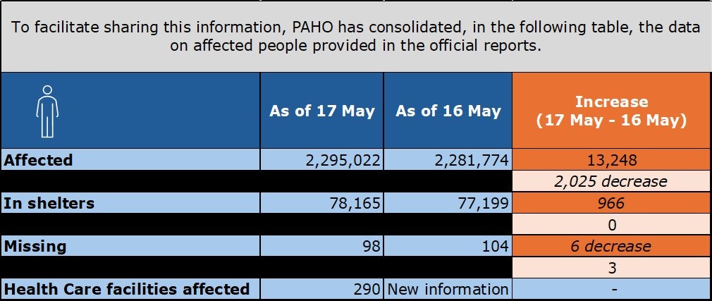 Table showing data about this report. The numbers are also available in the full report.