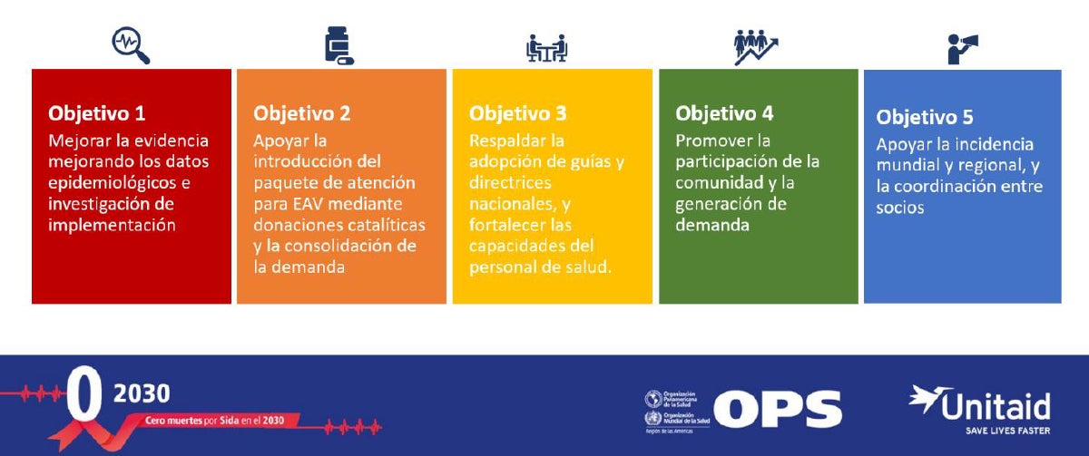 objetivos respuesta ops