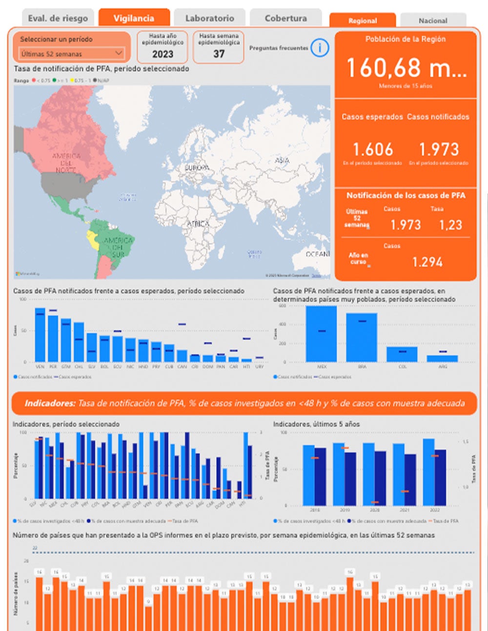 Polio surveillance dashboard