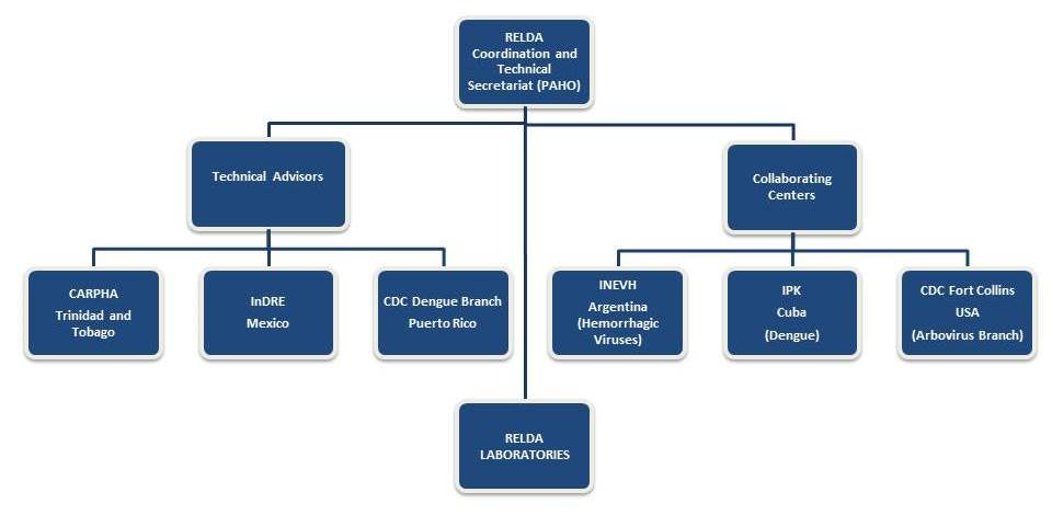 relda_organizational_chart.jpg