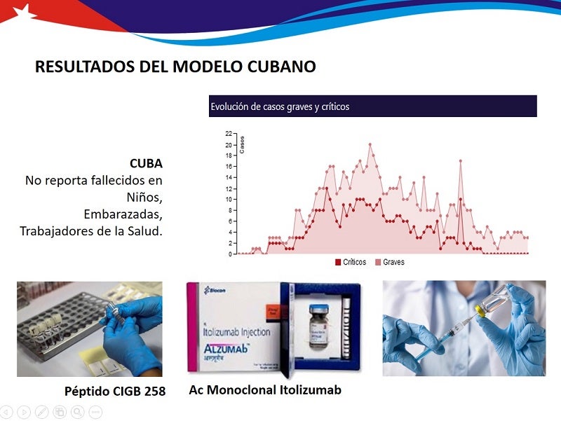 Resultados del modelo cubano