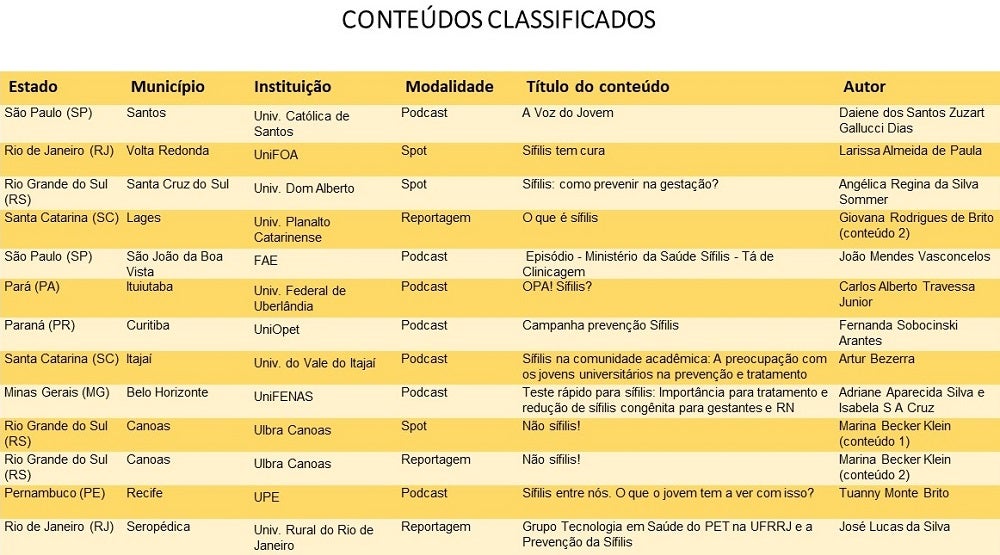 Conteúdos Classificados