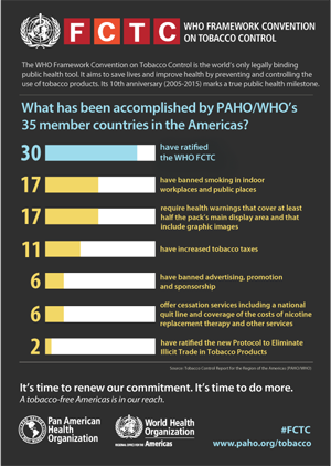 WHO Framework Convention on Tobacco Control infographic
